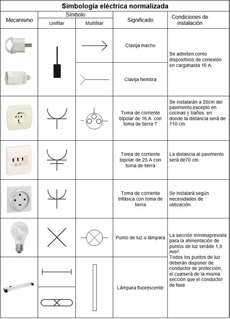 Simbologia De Electricidad