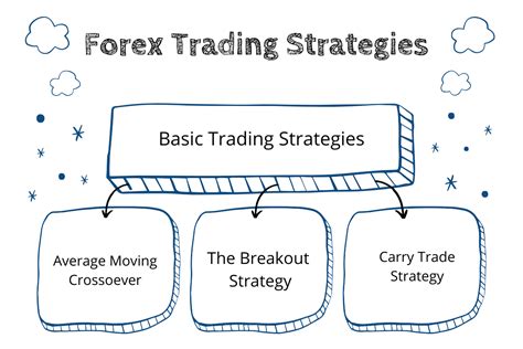 Forex Trading Strategy for Beginners | Trading strategies, Forex ...