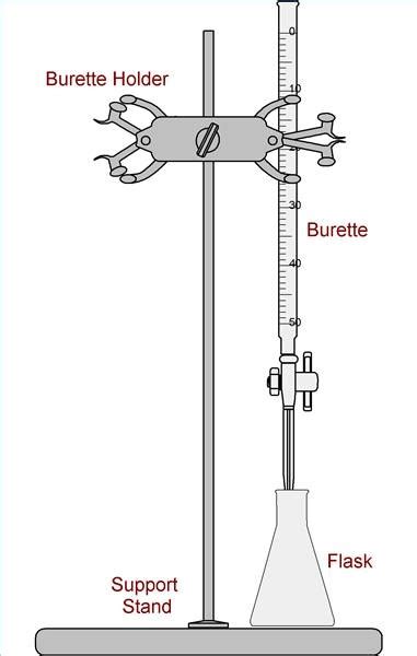 Titration Equipment Setup Clipart