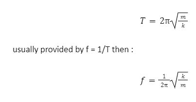 Notes on How To Find The Time period Of A Spring Mass System