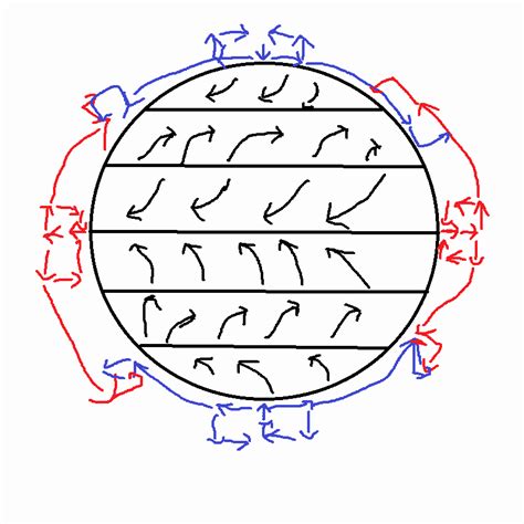 Global Wind Patterns Worksheet - Onlineworksheet.my.id