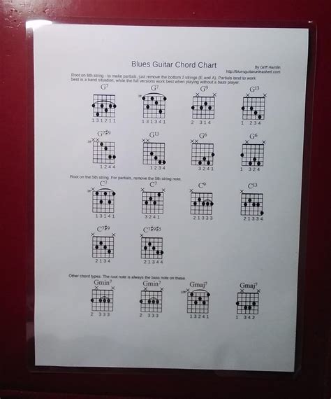 Blues Guitar Chord Chart Laminated FREE Shipping - Etsy