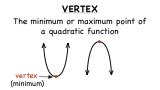 How Do You Find the Vertex of a Quadratic Function? | Virtual Nerd