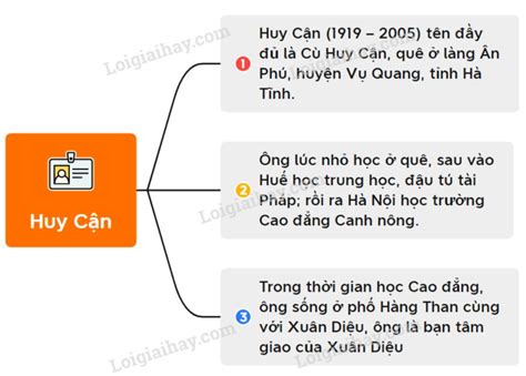 Phân Tích Bài Thơ Đoàn Thuyền Đánh Cá Của Huy Cận, Cảm Nhận Bài Thơ ...