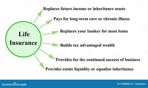 Benefits of Life Insurance stock illustration. Illustration of bank - 154866616