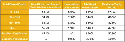 Federal Direct Student Loans | Millersville University