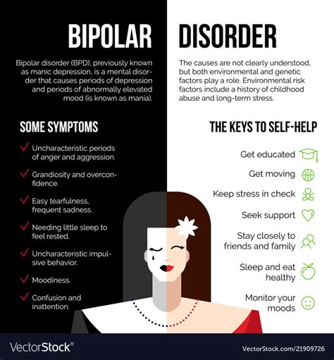 Bipolar Disorder Symptoms: Recognize the Warning Signs Early - Mental ...