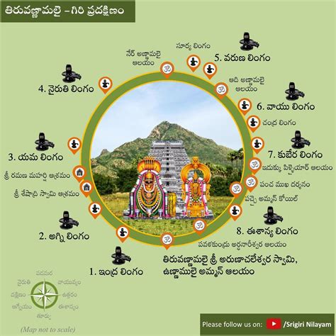 Arunachala Giri Pradakshinam | Inspirational quotes pictures, Life mantras, Devotional topics