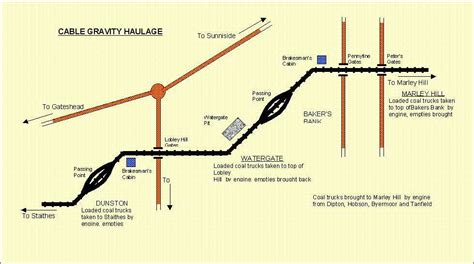 Tanfield Railway Map