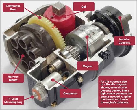 Magneto Ignition System Aircraft - Captions Ideas