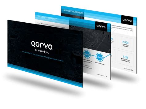 Qorvo Presentation Design Portfolio - SlideGenius