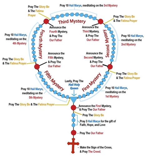 October is the Month of the Holy Rosary. If you are not already praying the rosary every day ...