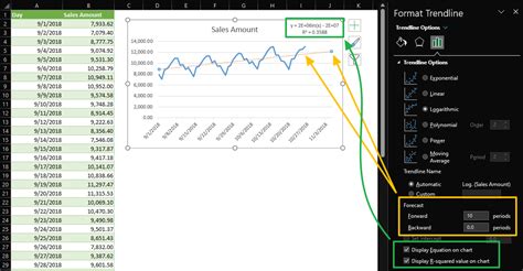 How to Perform Trend Analysis in Excel