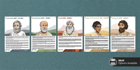 👉 Greek Mathematicians Display Pack | History of Maths | Beyond