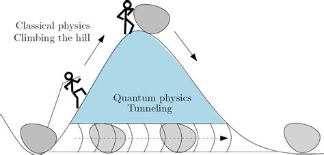 semiconductor physics - Quantum tunneling in zener diodes - Physics Stack Exchange