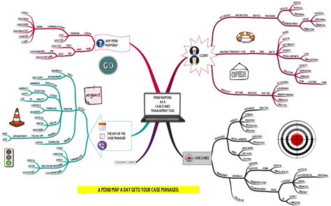 #MindMapping is a Powerful Tool for #Nursing, #SocialWork, and #Peer #CaseManagement / #Dementia ...