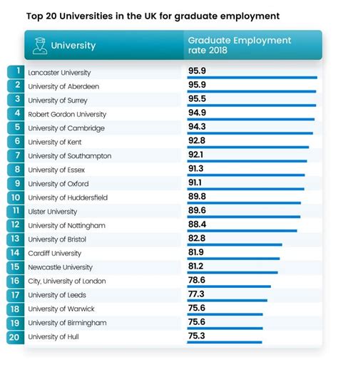 Aberdeen has been ranked the best uni in the UK for getting a job after ...