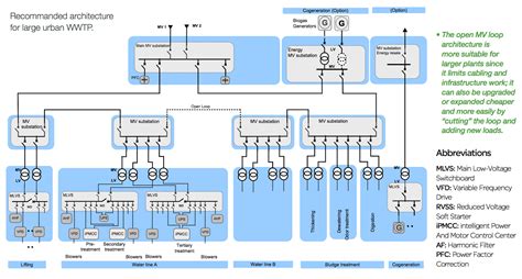 [View 41+] Schematic Diagram Wastewater Treatment Process