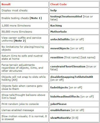 all about komputer and game: cHEAT Sims 3