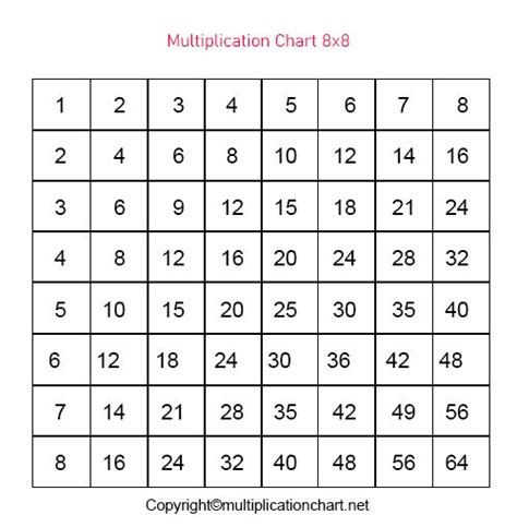 Multiplication Grid Chart 8x8 | 8x8 Multiplication Table | Multiplication grid, Multiplication ...