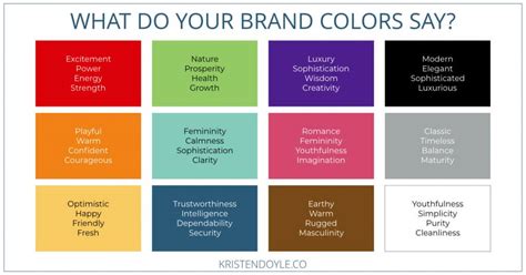 Avoid these Branding Mistakes - Kristen Doyle - The Savvy Seller