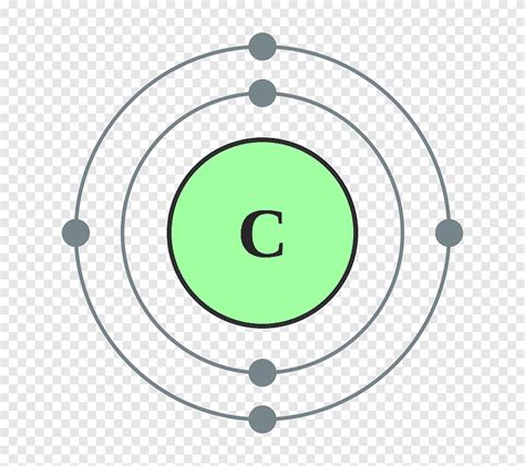 5 Sifat Khas Atom Karbon yang Tidak Dimiliki Atom Lain - Materi Kimia