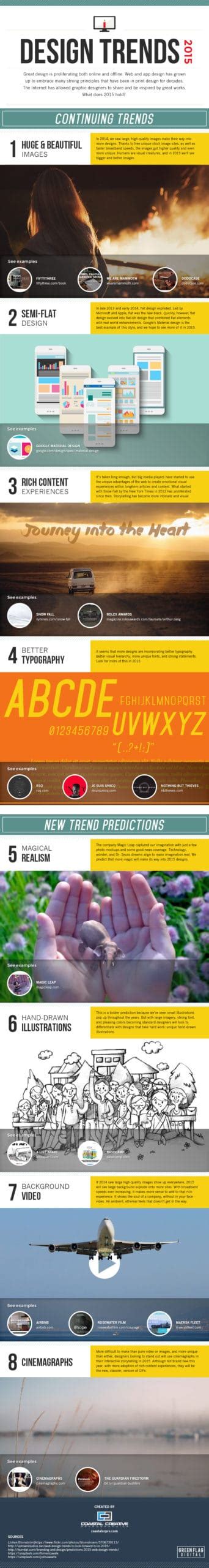 New Website or Logo Design Trends for 2015. (Infographic) - Web ...