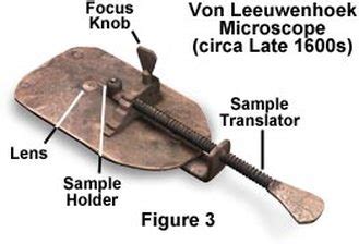 Anton van Leeuwenhoek - Scientists that Changed the world