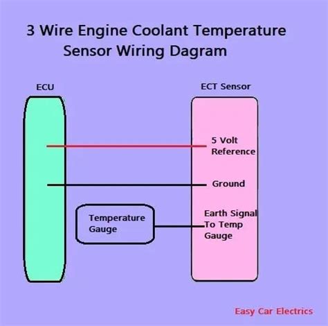 1, 2 & 3 Wire Coolant Temperature Sensor Wiring Diagram