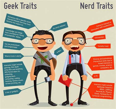 NerdyGeekyFanboy feitjes – Nerds, Geeks en Fanboys – NerdyGeekyFanboy