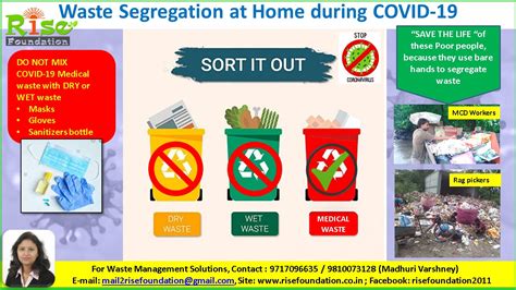 Waste Segregation Poster Hd