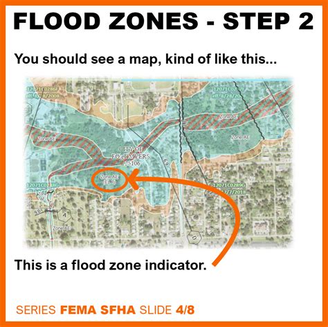 FEMA SFHA (Flood Zones) — ARCHITECTURE JOYCE OWENS LLC