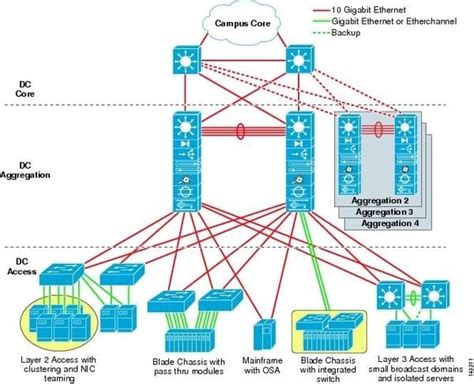 Common Data Center Power Design Mistakes: The 5 Most Common