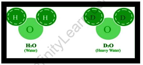 Heavy Water Chemical Formula - Infinity Learn by Sri Chaitanya