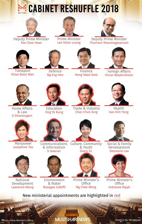 Singapore Cabinet Ministers - Why Is The Salary Of Singapore S Prime ...