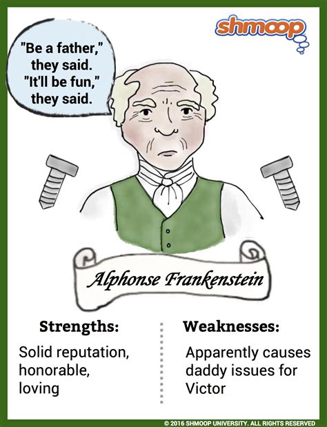 Frankenstein Character Chart