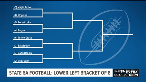 Minnesota High School football playoffs set in class 6A | kare11.com