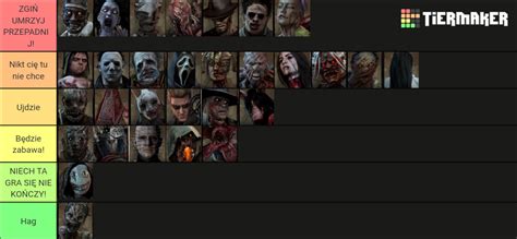 Dbd killer Tier List (Community Rankings) - TierMaker