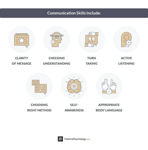 15 Communication Exercises and Games for the Workplace