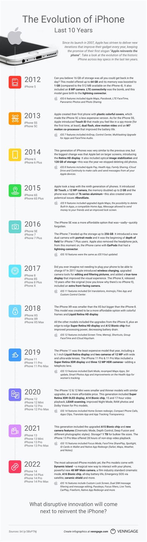 iPhone Timeline Infographic Template - Venngage