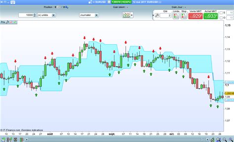 "Bill Williams' Fractals" WITH Arrows & Levels : Forum ProBuilder support - ProRealTime