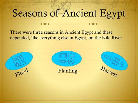 The Seasons Of Ancient Egypt | Hotel Doreial