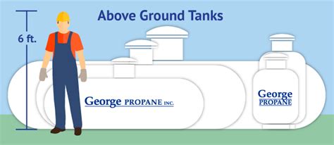 Propane Tank Installation | Western Massachusetts | George Propane