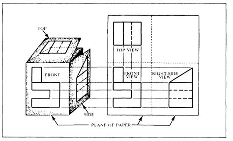 First and Third-Angle Projection – ManufacturingET.org