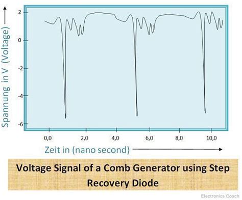 What is Step Recovery Diode? - Construction, Working & Applications ...