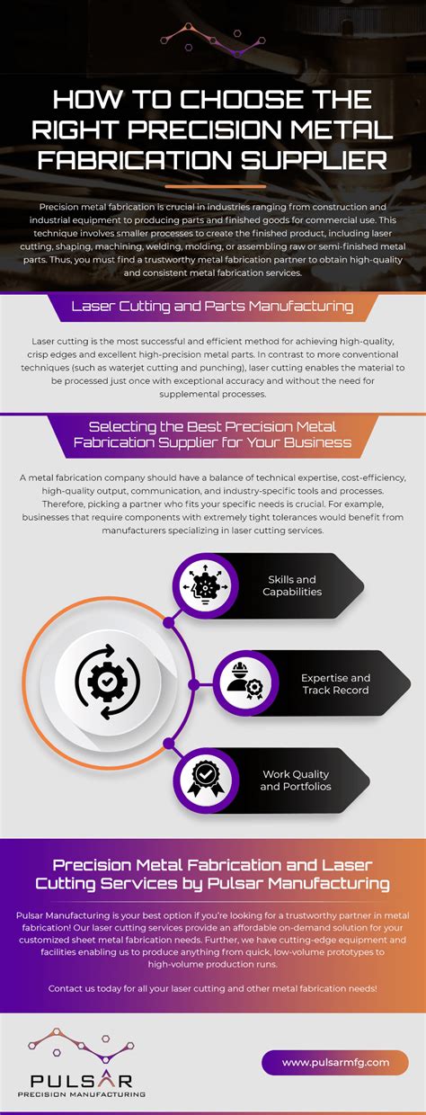 How To Choose the Right Precision Metal Fabrication Supplier - Pulsar Manufacturing.