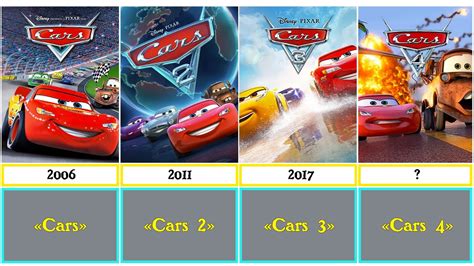 Comparison : Chronology of All The Cars Films (2006-2024) | Best Disney ...