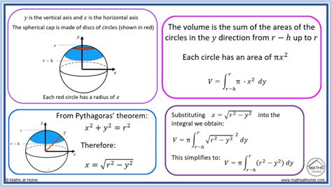 How to Calculate the Volume of a Spherical Cap – mathsathome.com