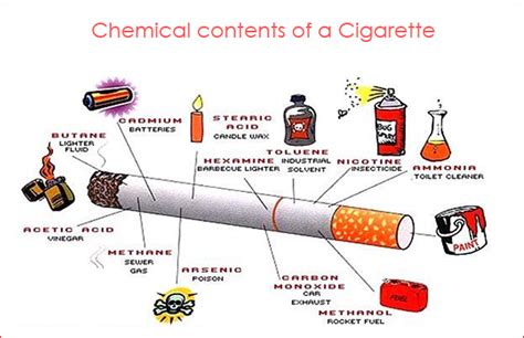 Govt Wants To Up Tobacco Tax And Reduce Nicotine Content In Ciggies