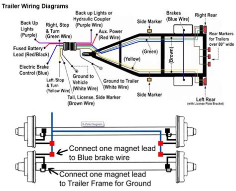 Wiring A Trailer Brake